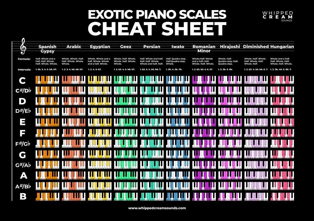 excotic piano scales cheat sheet free download