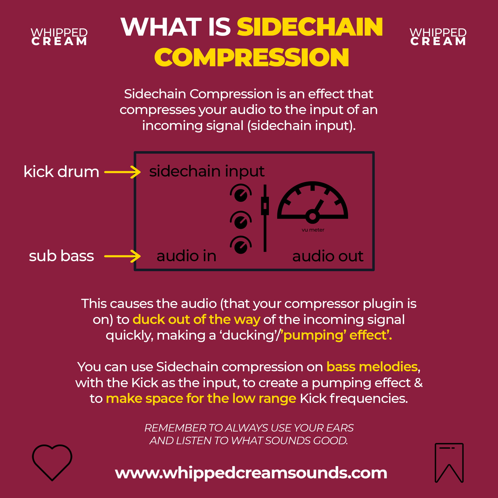 what is sidechain compression