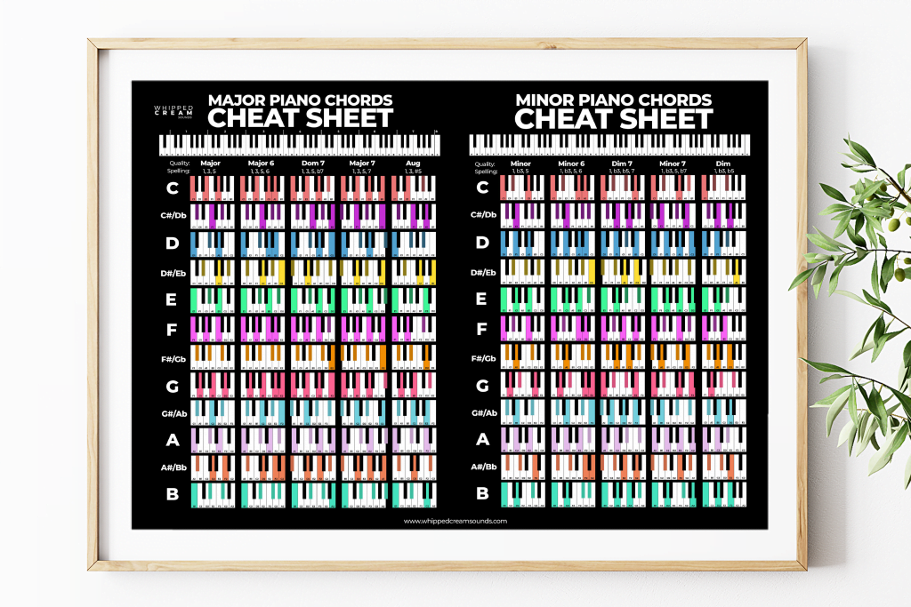 piano chord chart mockup