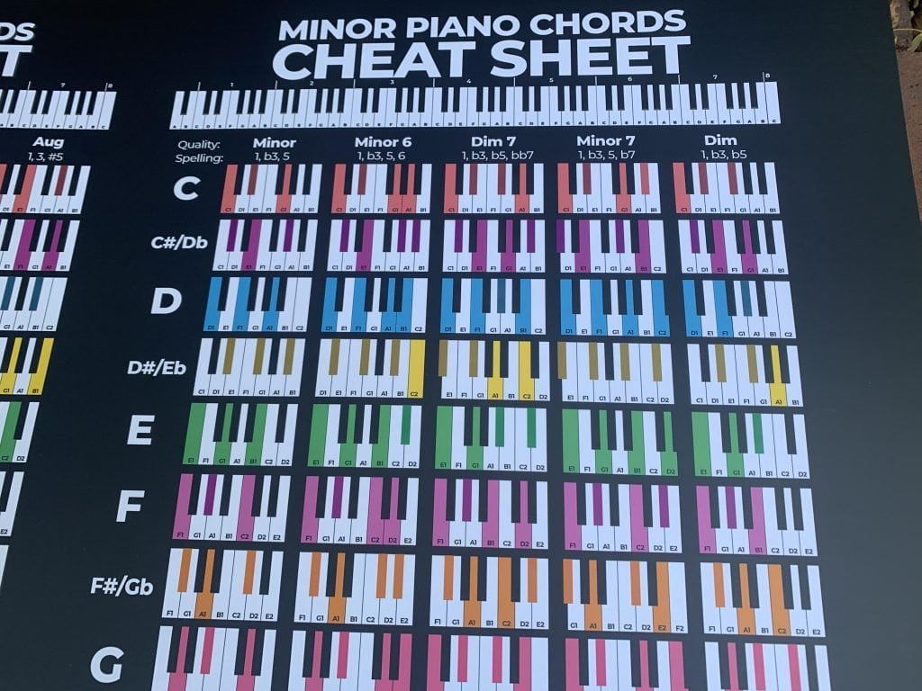 piano chord poster black outside bricks closeup 2