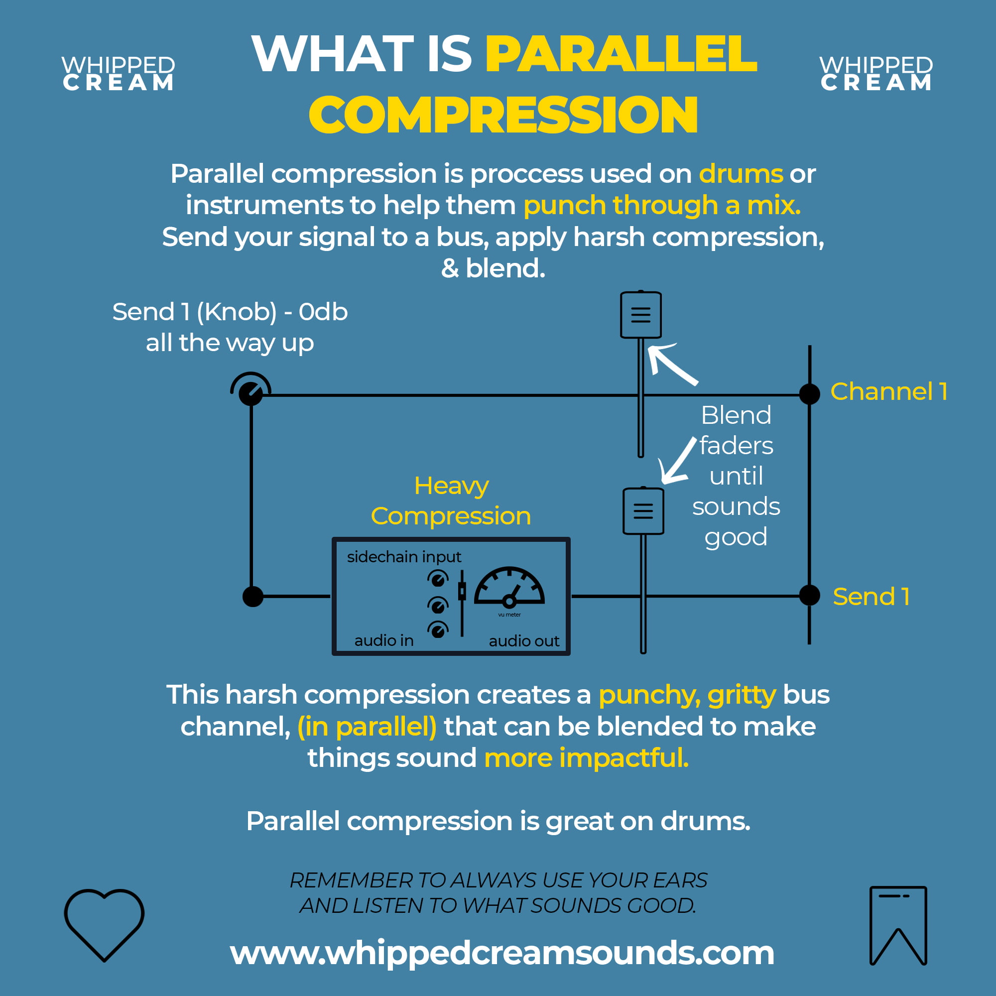 parallel compression