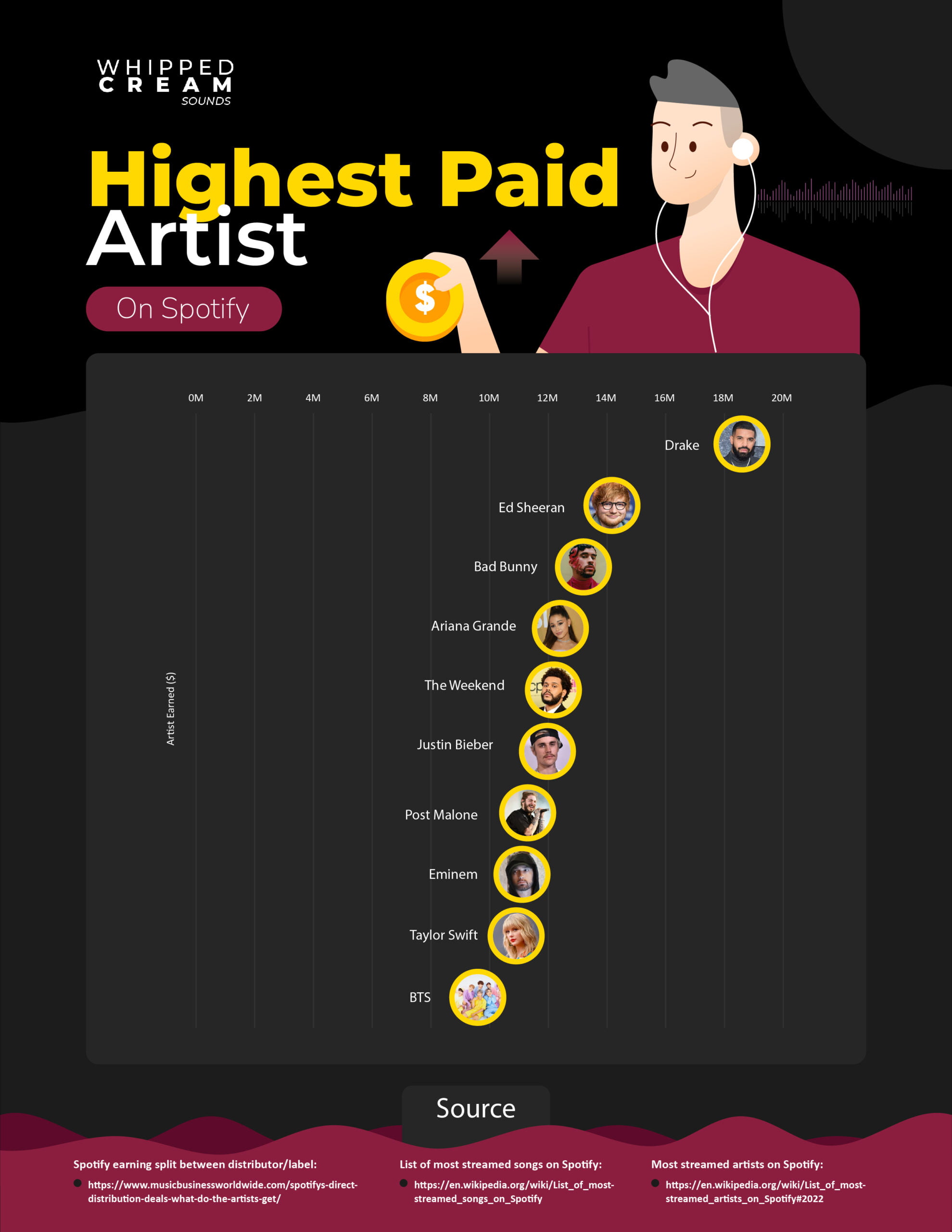 How Much Does Spotify Pay Per Stream? We Thoroughly Researched it