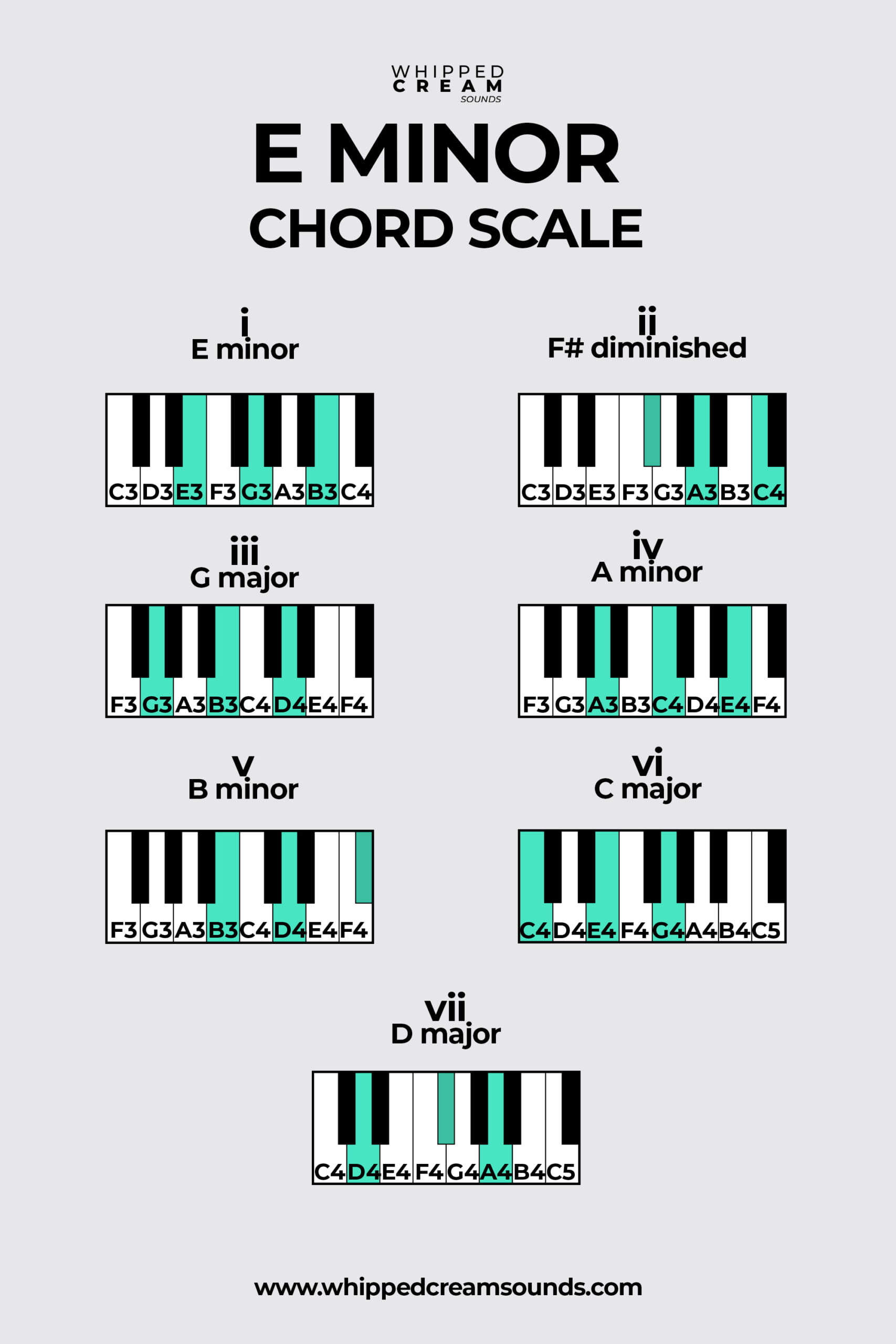 A Minor Chord Progression Piano