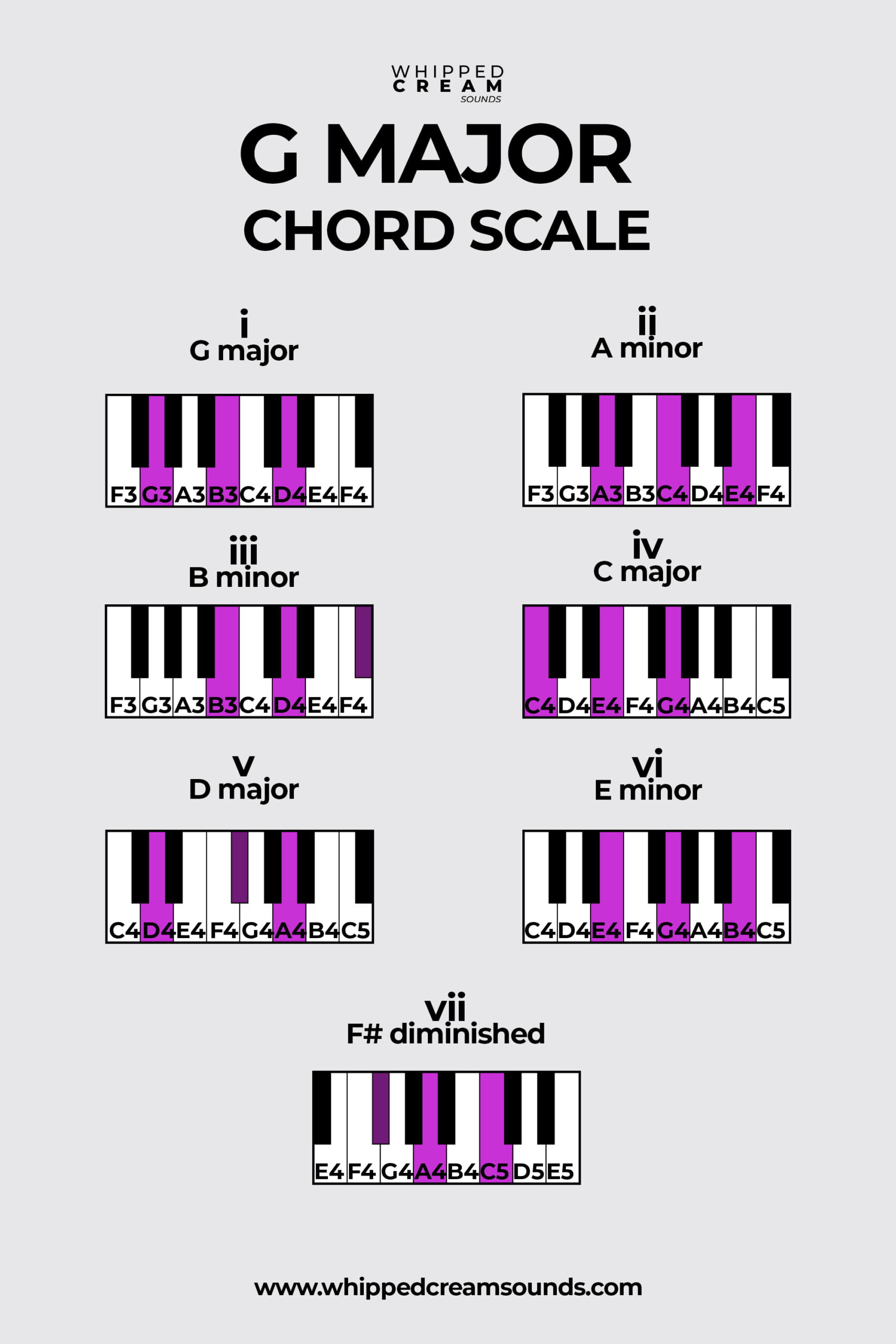 Piano Chords G